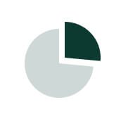 Corporate Banking Support